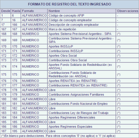 AFIP: Guía Para Confeccionar El Libro De Sueldos Digital | EconoBlog