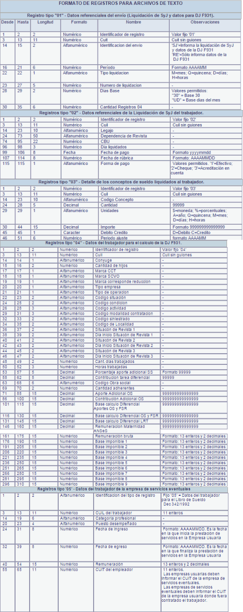 Paso 11