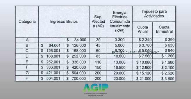 Nuevas escalas del Régimen Simplificado del Impuesto sobre los Ingresos