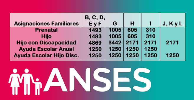 Montos De Asignaciones Familiares Para Monotributistas EconoBlog