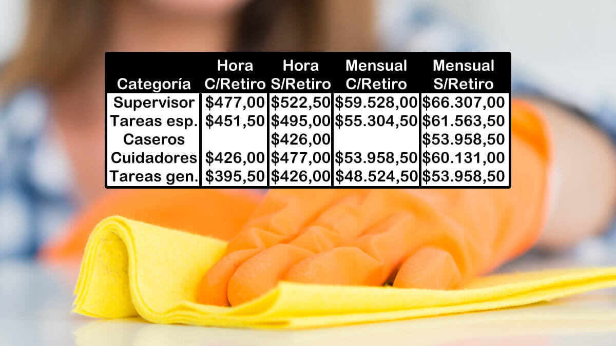 Nueva Escala Salarial Estimativa Para Servicio Dom Stico Econoblog