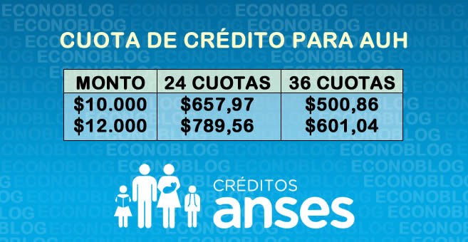 ¿De cuánto es la cuota del nuevo Préstamo ANSES para ...