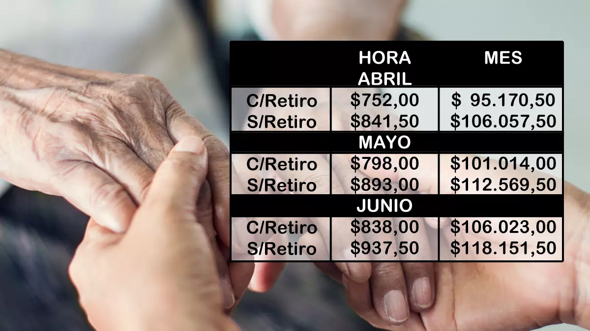 Escala salarial de cuidadores de adultos mayores 2023