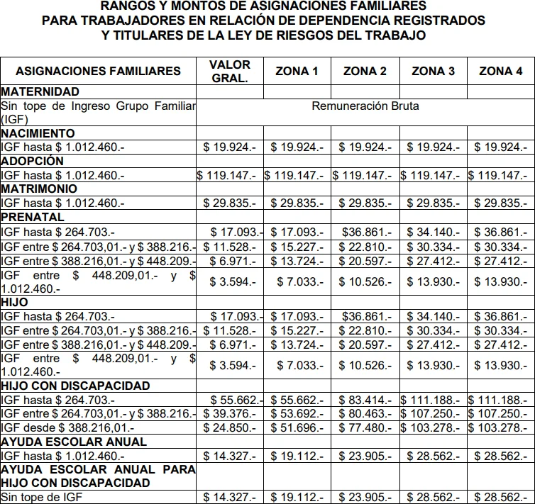 Asignaciones de trabajadores