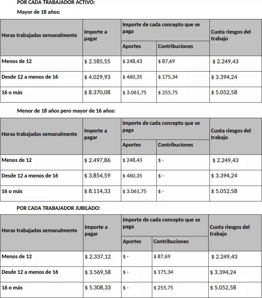 Planilla con nuevos montos de la cuota