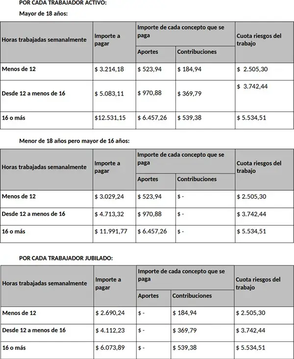 Nuevos montos de la cuota