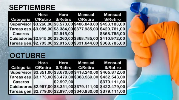 Planillas de las escalas salariales